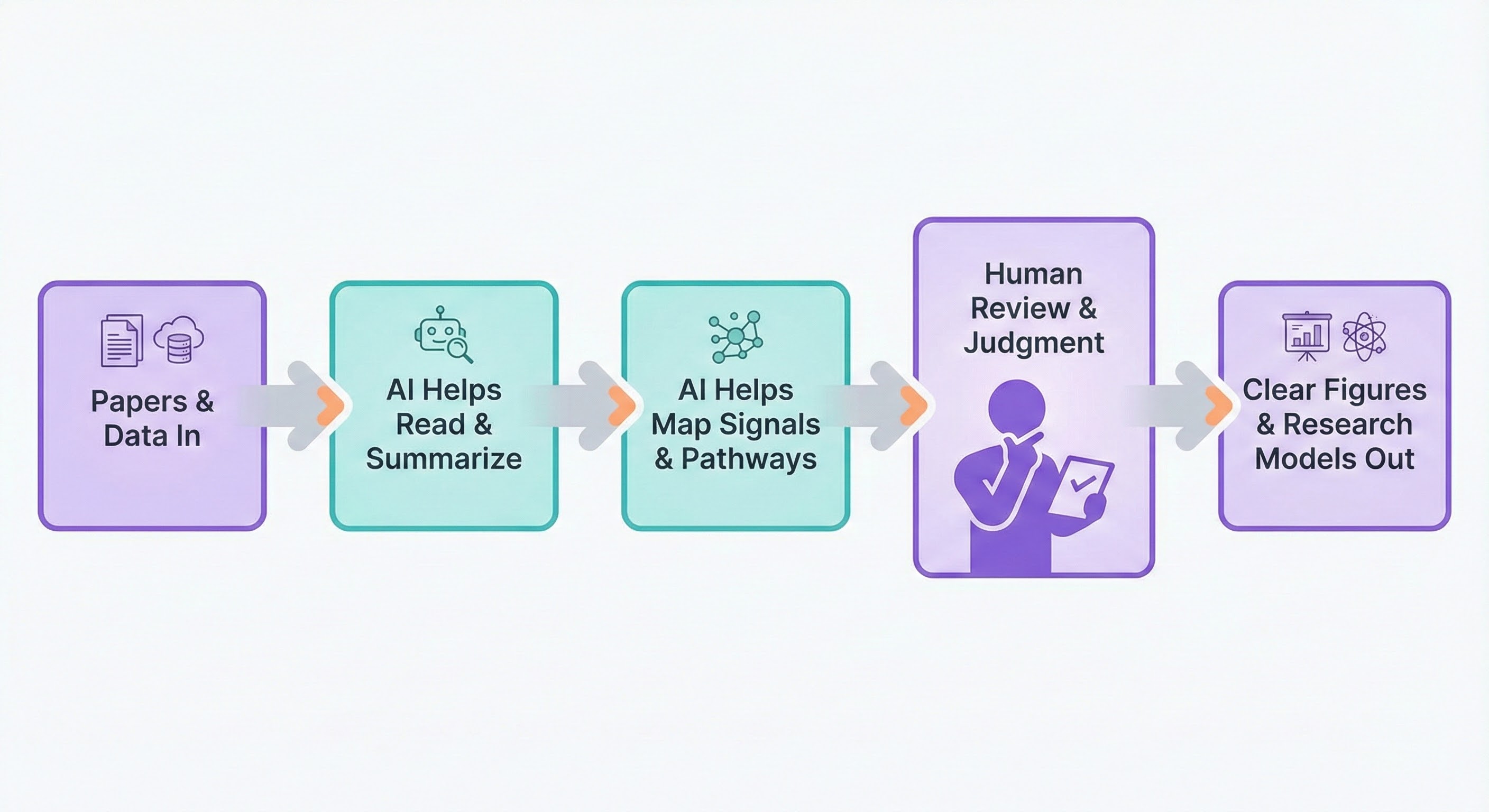 AI Workflow Diagram