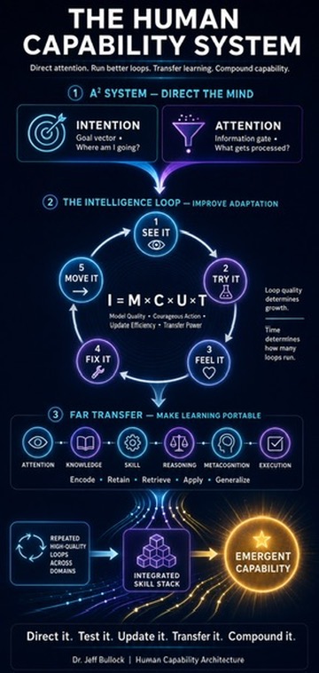 The Human Capability System