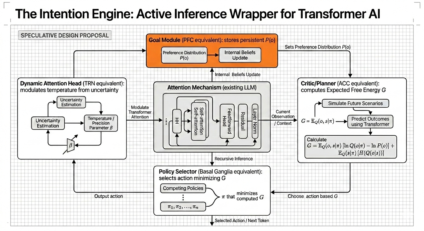 Intention Engine Blueprint