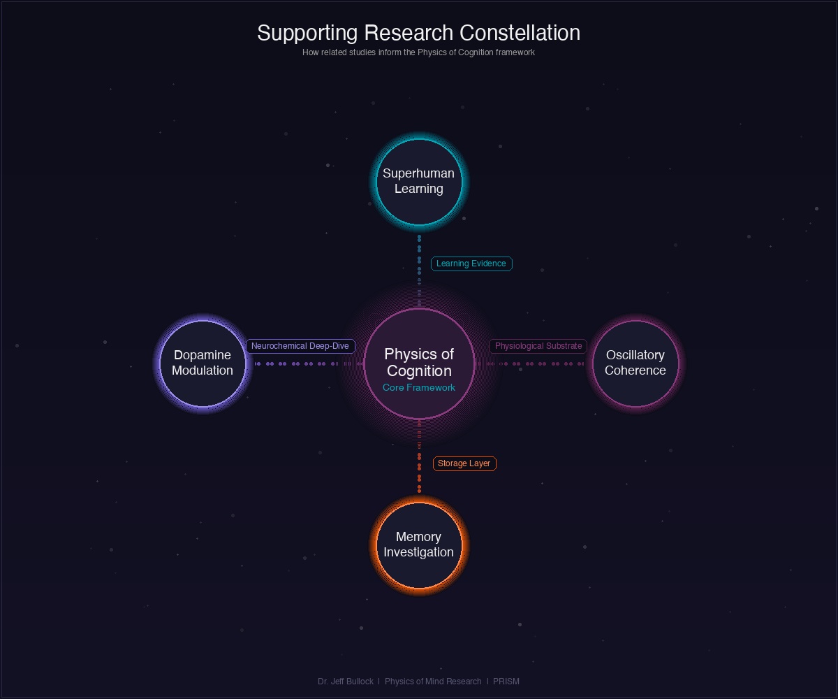 Supporting Research Constellation