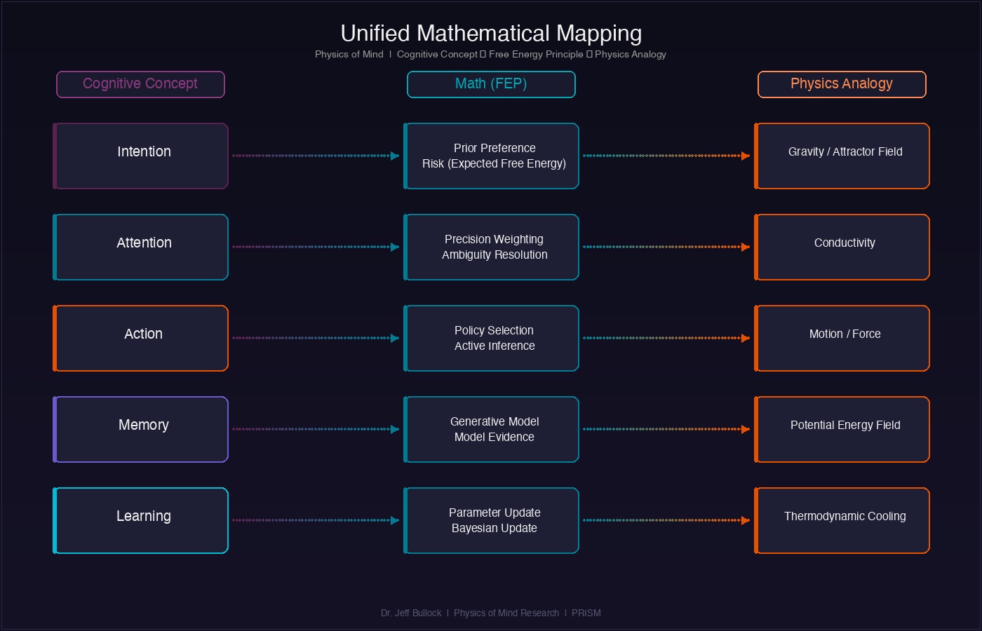 Unified Mathematical Mapping